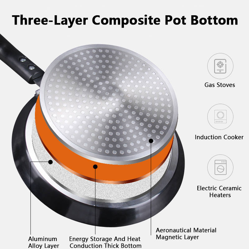 Non Stick Frying Pan 18/22/26C - đánh giá và giá Paella Pan Steel